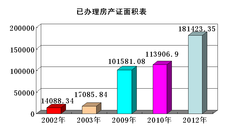 房产面积变换图